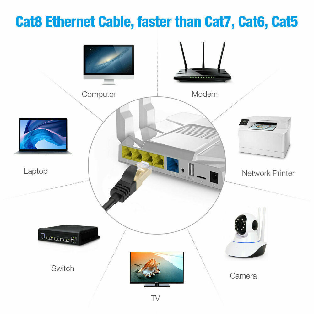 CAT 8 Ethernet RJ45 Cable High Speed 40Gbps LAN Patch Network Gold Plated 6-50ft
