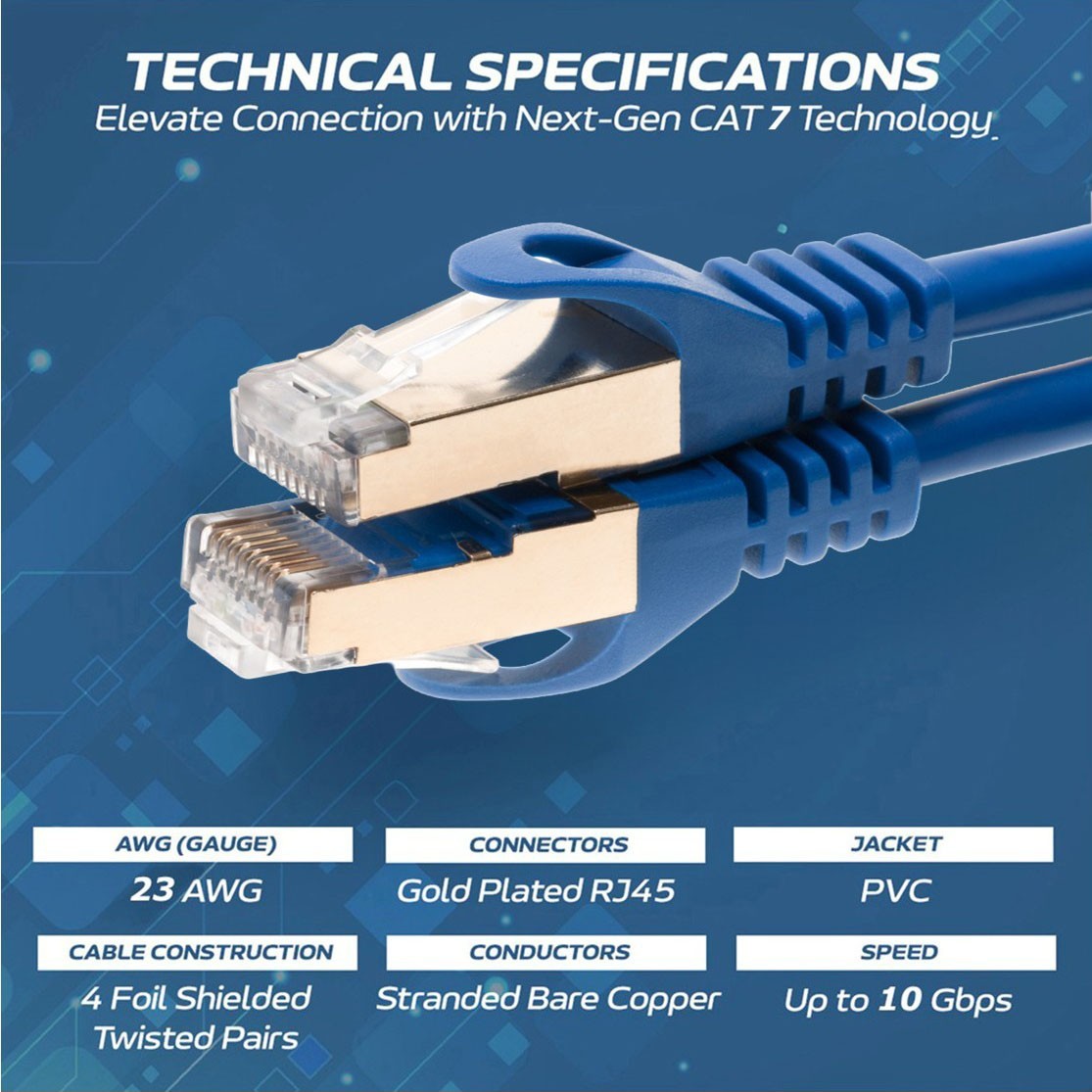 Cat7 S/FTP Ethernet Patch Cable High-Speed 600MHz Blue 6FT- 25FT Multi Pack LOT