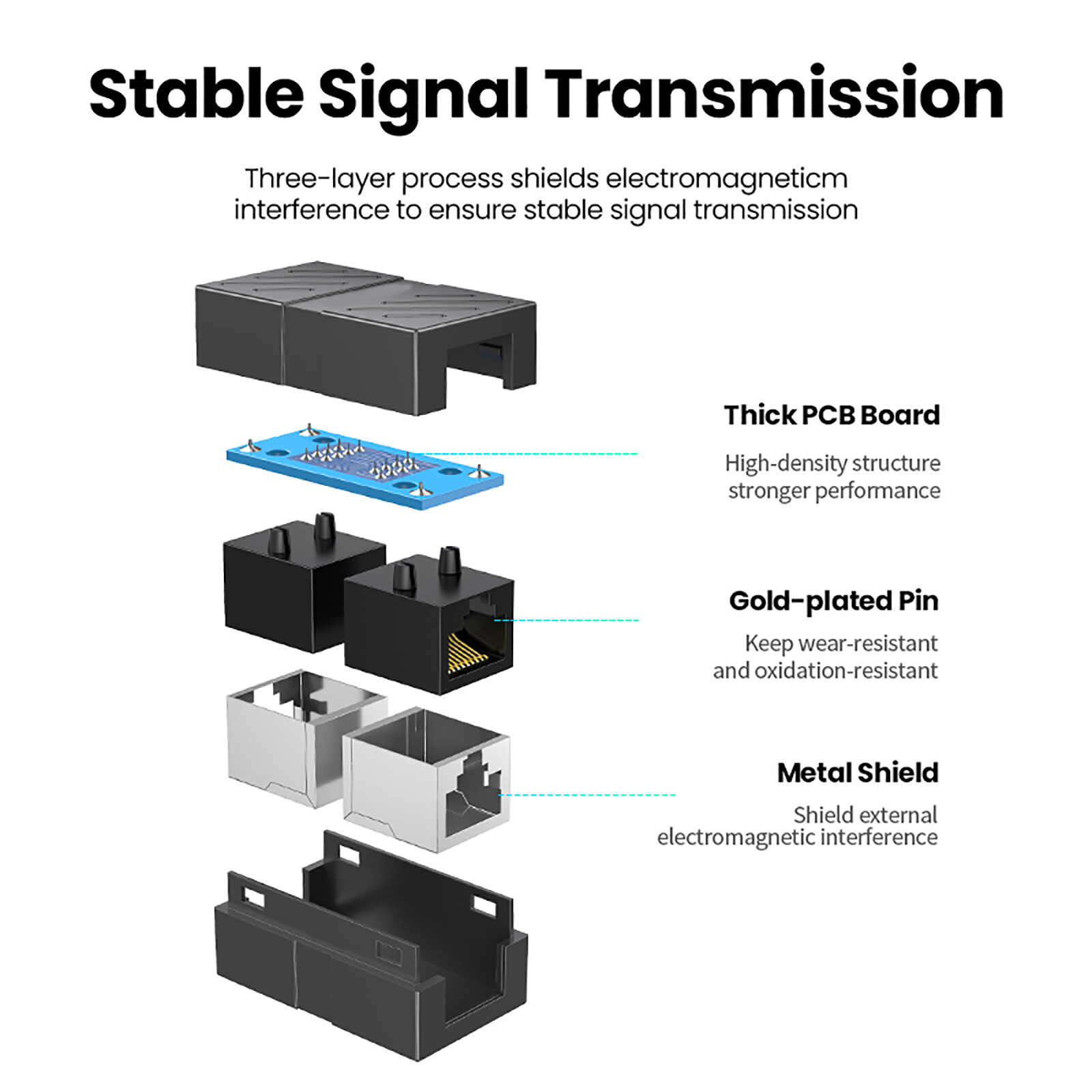 RJ45 Inline Coupler Cat7 Cat6 Cat5e Ethernet Network Cable Extender Connector US