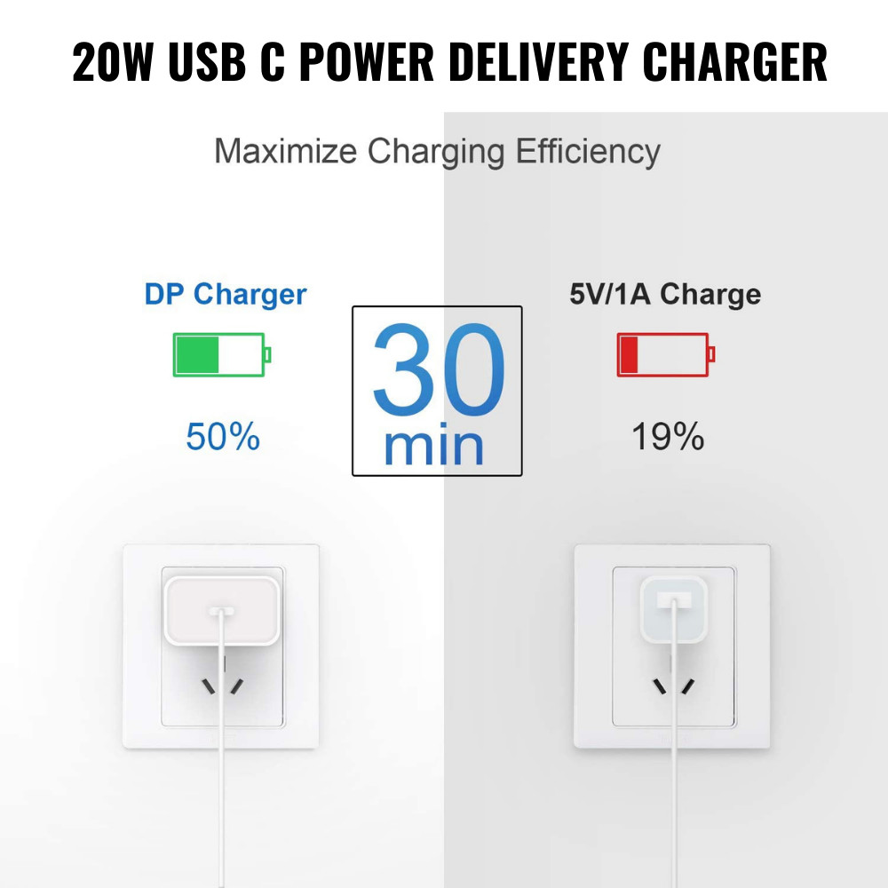 Wholesale 20W Fast Charger Adapter USB-C PD Cable For iPad iPhone 14 13 12 11 XR