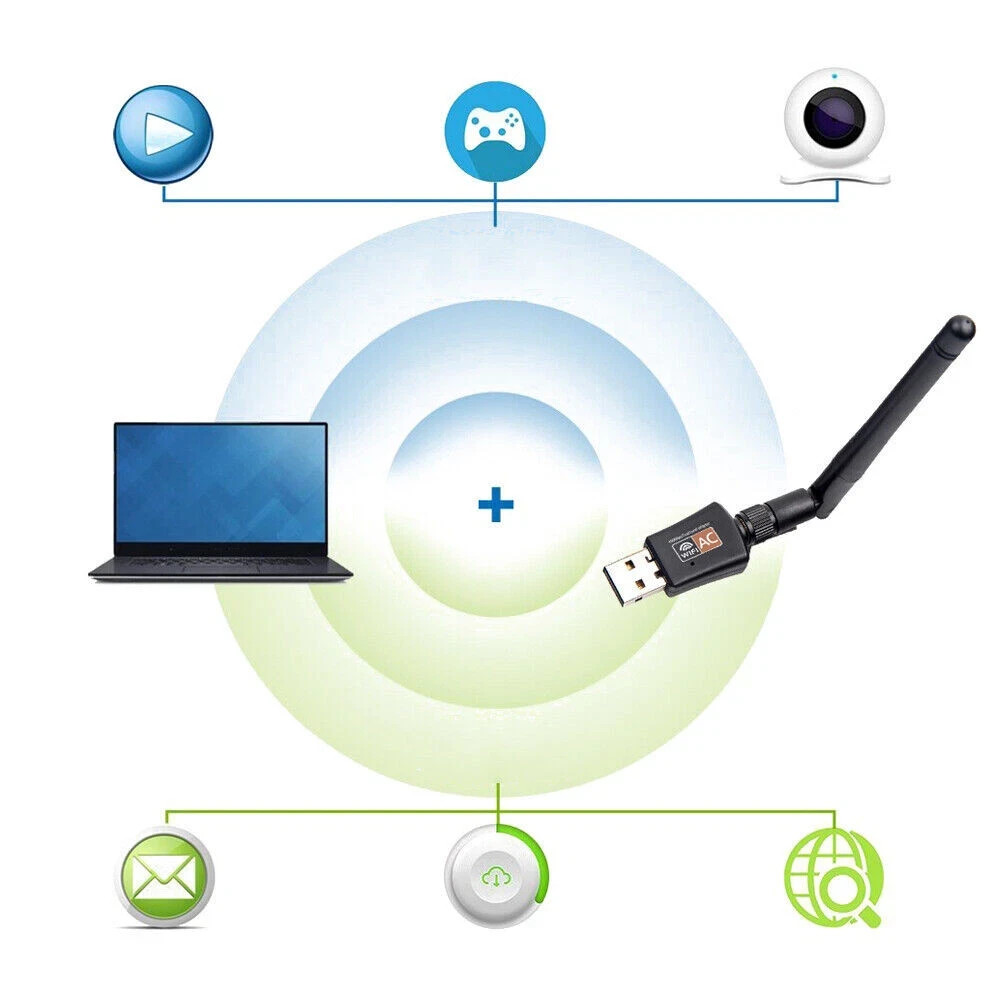 600Mbps Network Adapter Dual Band 2.4/5Ghz Wireless USB WiFi Adapter w/Antenna