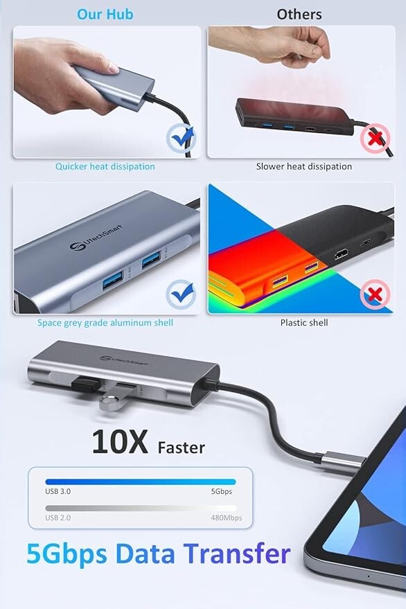 UtechSmart USB C Hub, USB C Ethernet Multiport Adapter, 6 In 1 USB C to HDMI Doc