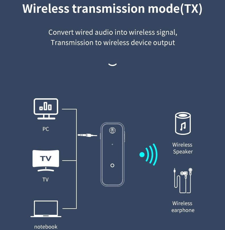 USB Wireless Bluetooth 5.0 Transmitter Receiver 2in1 Audio Adapter 3.5mm Aux Car