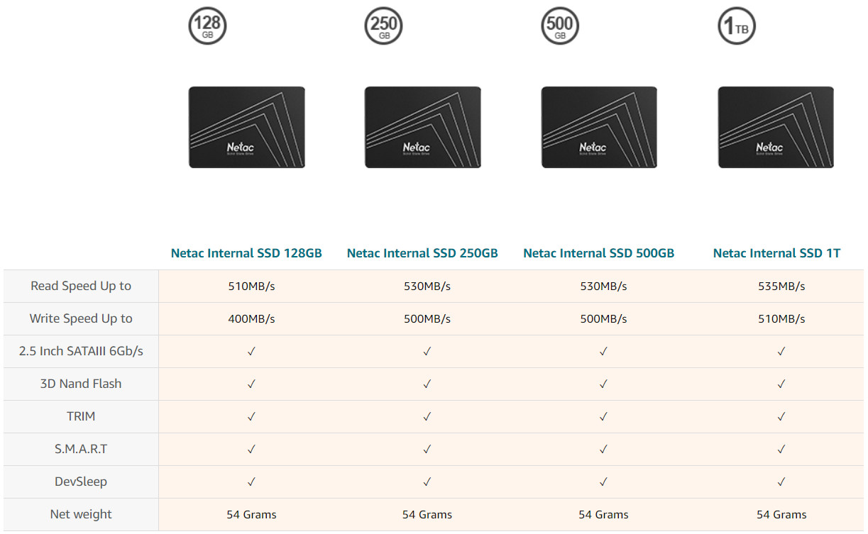 Netac 120GB 240GB 500GB SSD 2.5″ SATA III Internal Solid State Drive 500MB/s lot