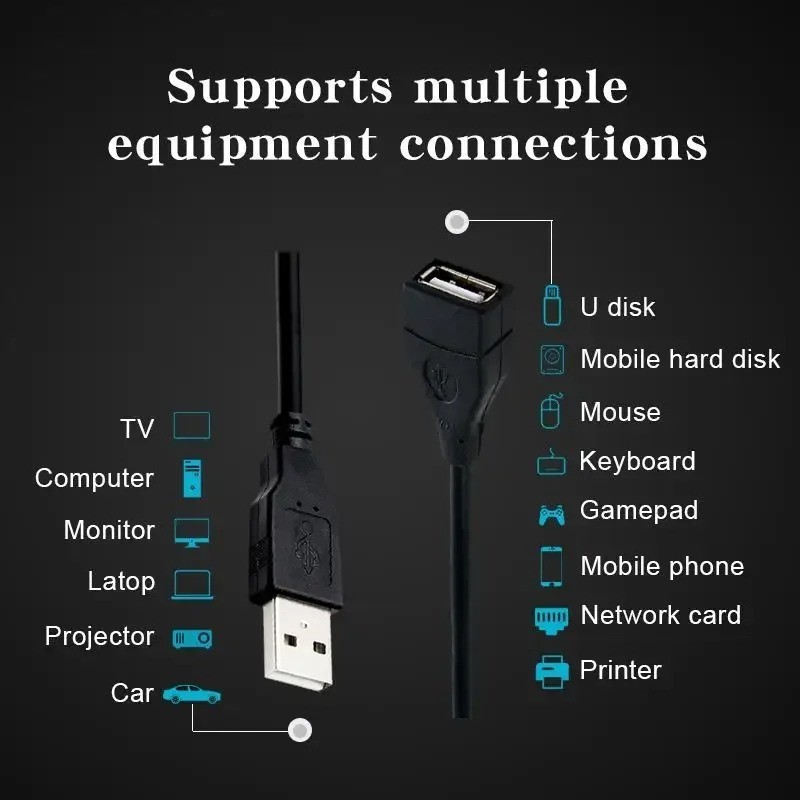High-Speed USB-USB Extension Cable USB 2.0 Adapter Extender Cord Male/Female LOT