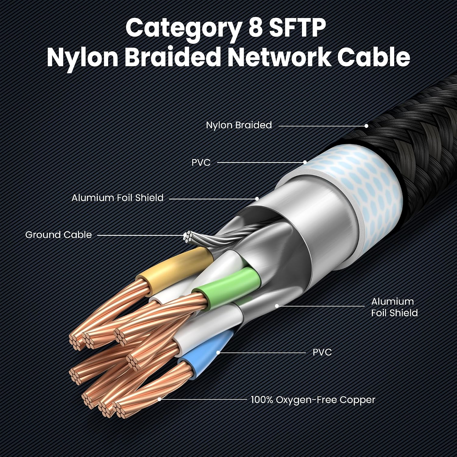 2FT-2Pack Cat 8 Ethernet Cable Short,Heavy Duty High Speed LAN Network Cable 40G