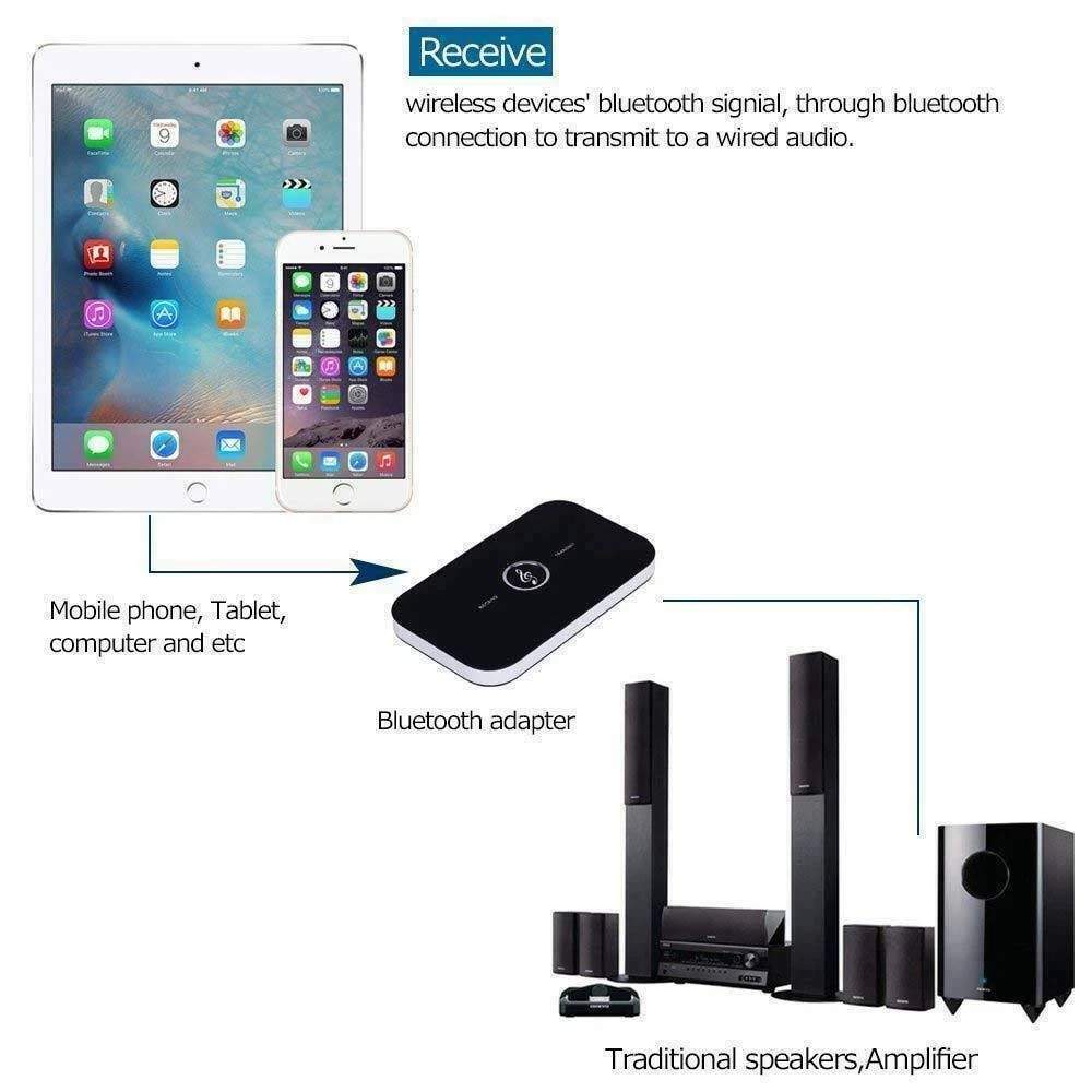 Bluetooth 5.0 Transmitter Receiver Wireless Audio 3.5mm Jack Aux Adapter 2 IN 1