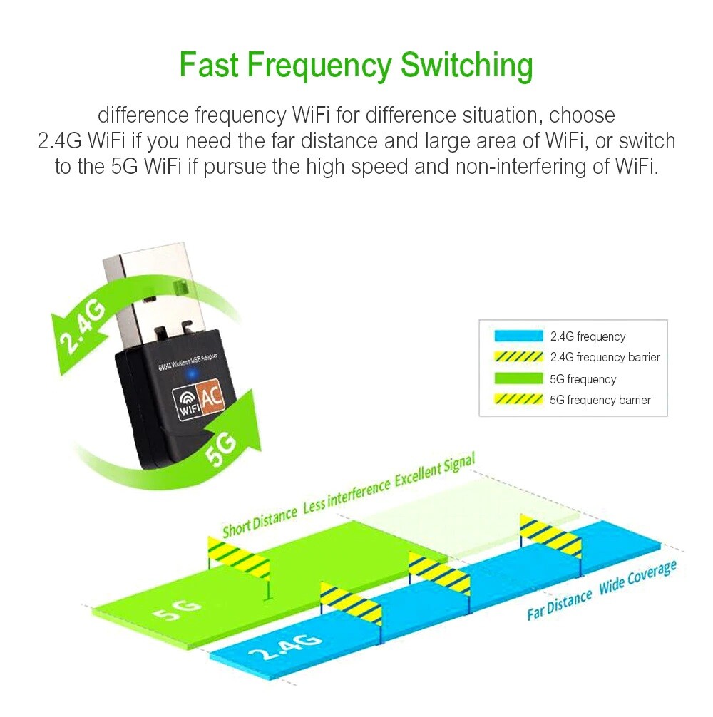 600Mbps Wireless USB Ethernet PC WiFi AC Adapter Lan 802.11 Dual Band 2.4G / 5G