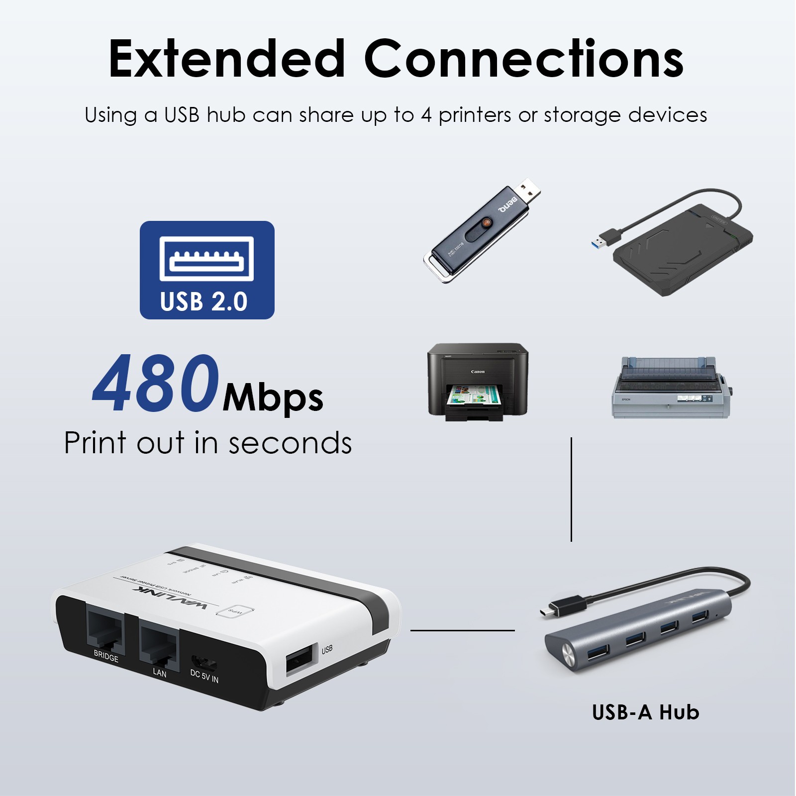 USB 2.0 Network Print Server LAN Print Share Server USB Wireless Print Server