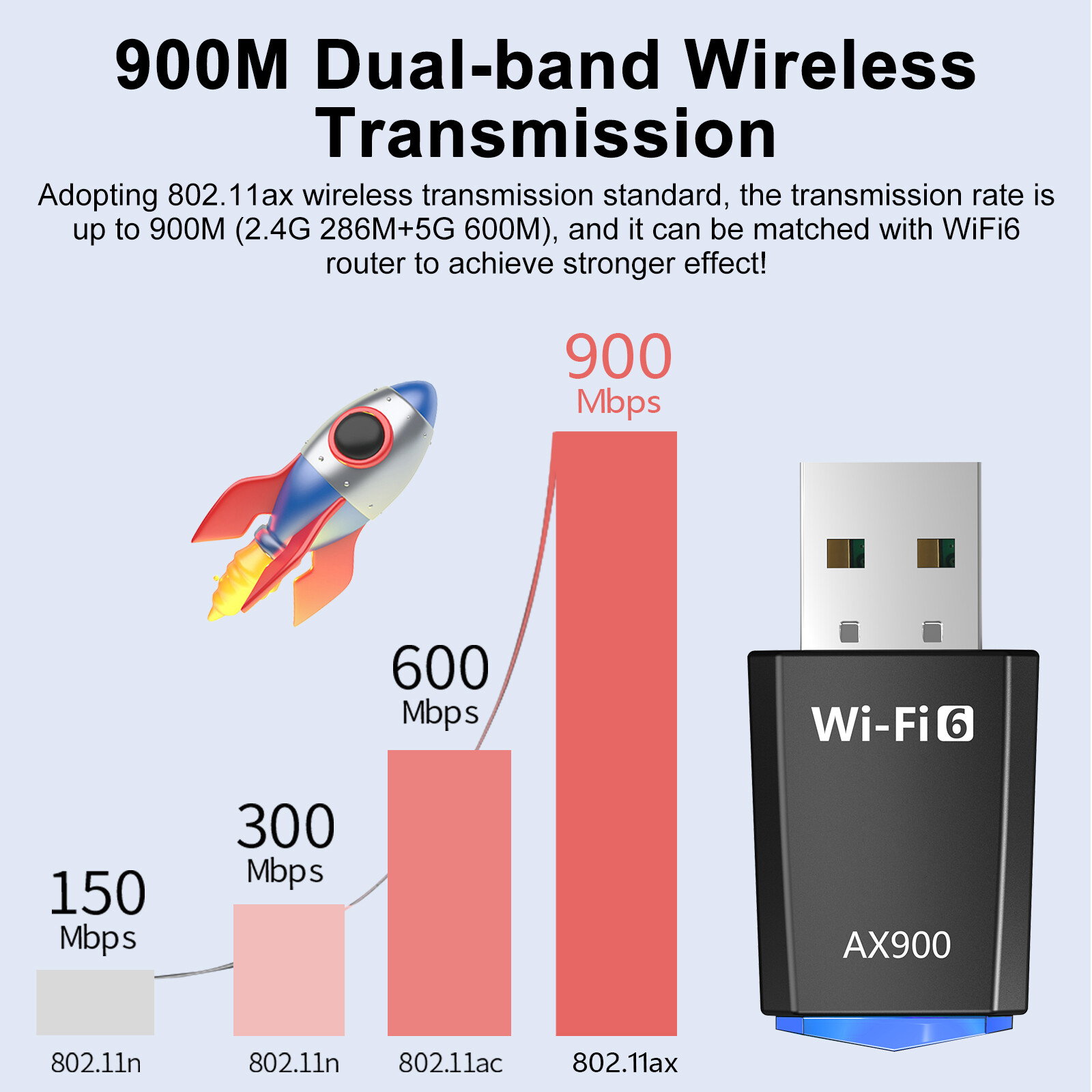 USB WiFi 6 Wireless Network Adapter for PC/Desktop, 900Mbps Dual Band 2.4G/5GHZ