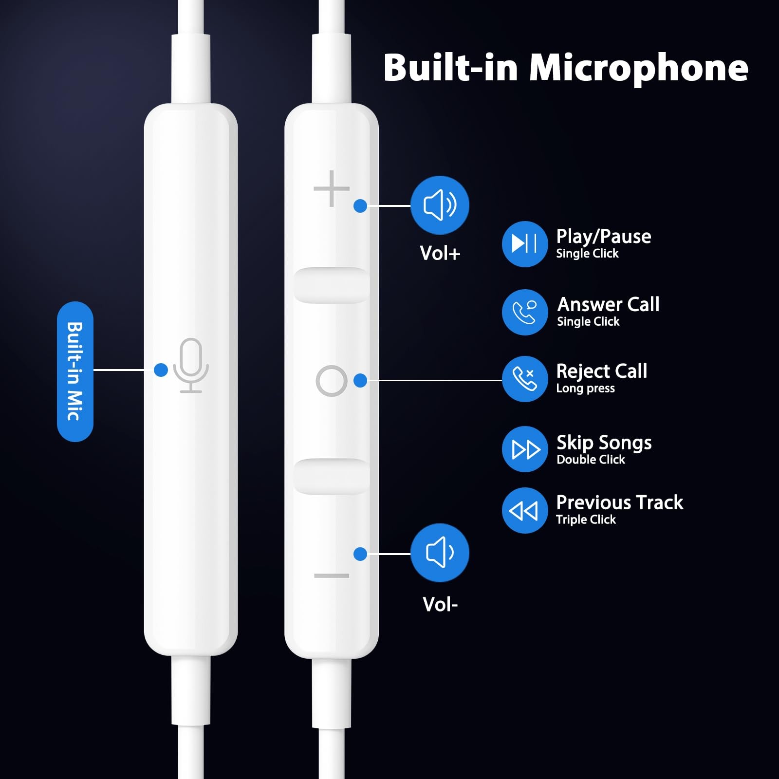 Wired Earbuds 3. 5mm Headphone w/Microphone Volume Control – White