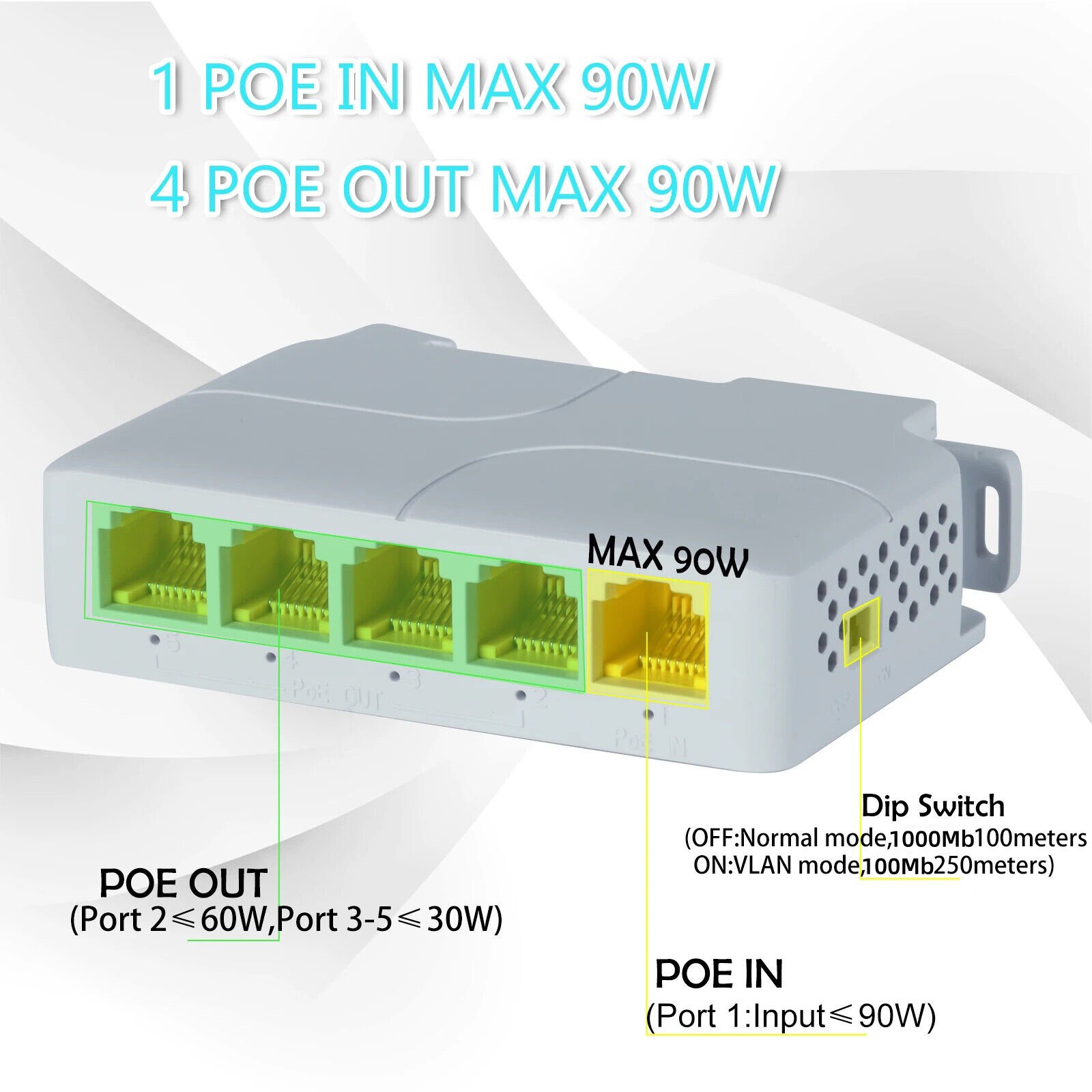 5 Port Gigabit POE Extender 100/1000Mbps 90W 1in 4 Out POE Repeater Network VLAN