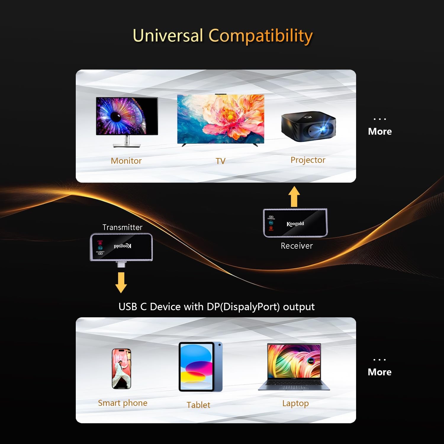 Wireless USB-C Transmitter and HDMI Receiver,Type-C to HDMI,4K Decode Input 1…