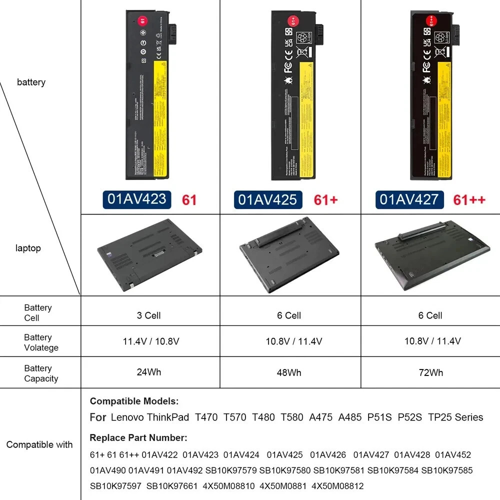 NEW Genuine 61++ 72Wh Battery for Lenovo ThinkPad T470 T480 T570 T580 P51s P52s