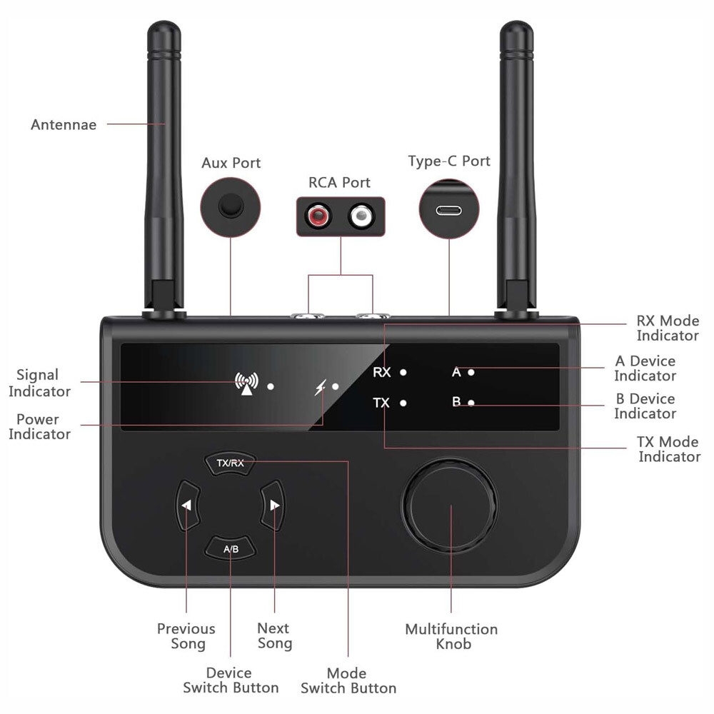 Bluetooth 5.3 Transmitter Receiver Long Range For TV Home Stereo Audio Adapter