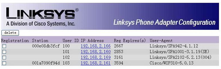 Linksys SPA9000 16 Users Small Business IP PBX Phone System