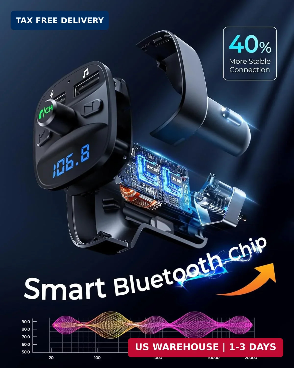 Lencent Fm Transmitter, Bluetooth Fm Transmitter Wireless Radio Adapte