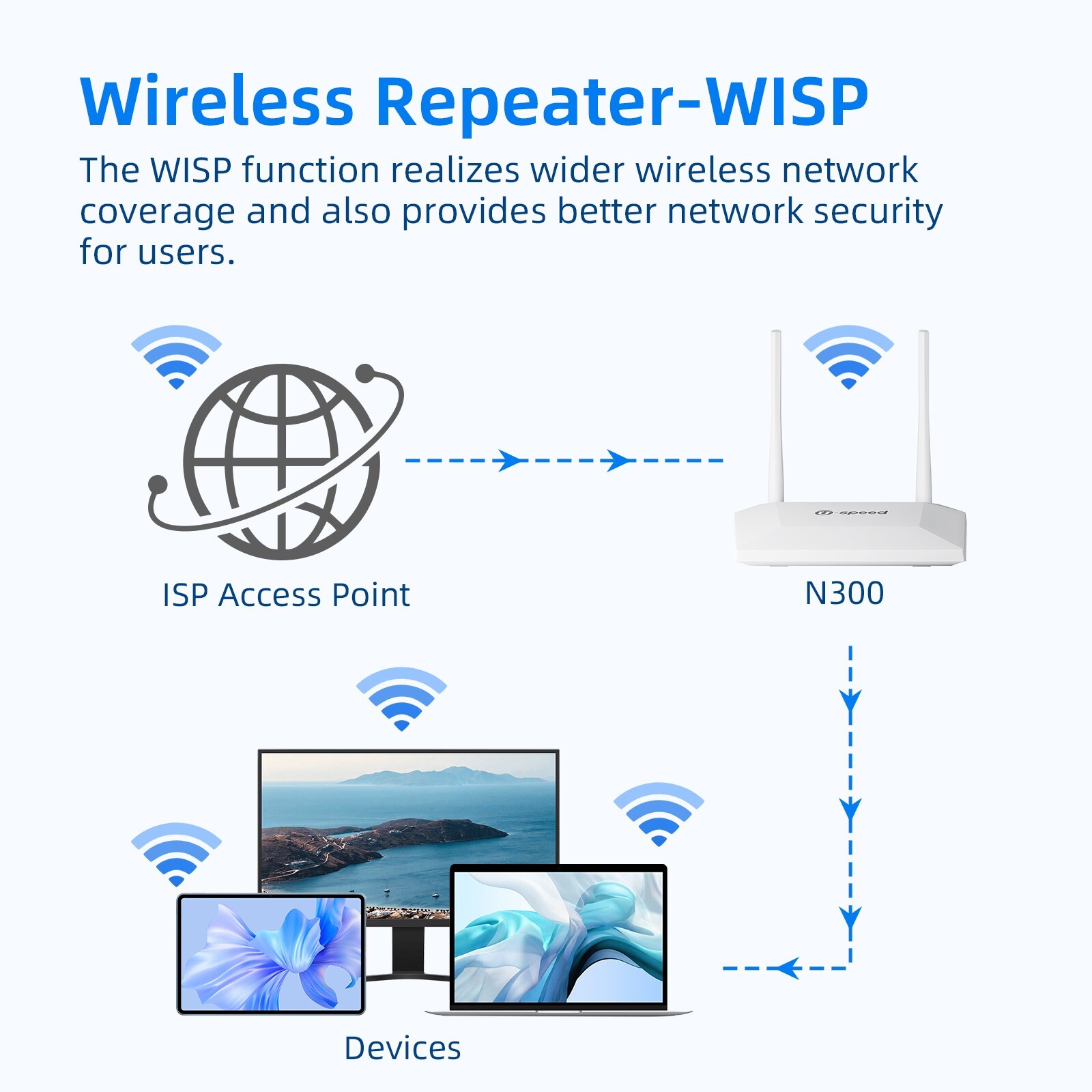 U-speed N300 WiFi Router 300Mpbs 2.4G Wireless Internet Router for Home Coverage