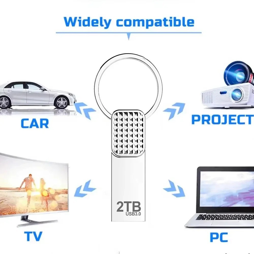2TB USB Mini Flash Drive 3.2 High Speed Pen Drive 1TB Metal Waterproof Type C US