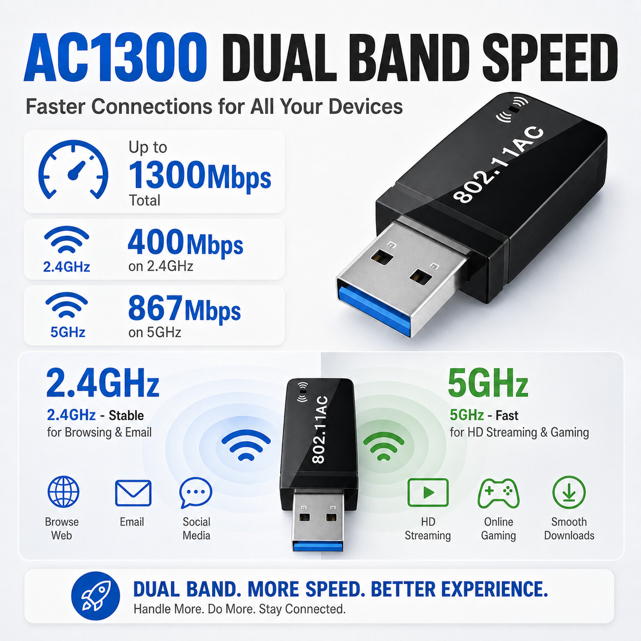 1300Mbps USB3.0 Wireless WiFi Adapter Dongle Dual Band 5G/2.4G Desktop Laptop