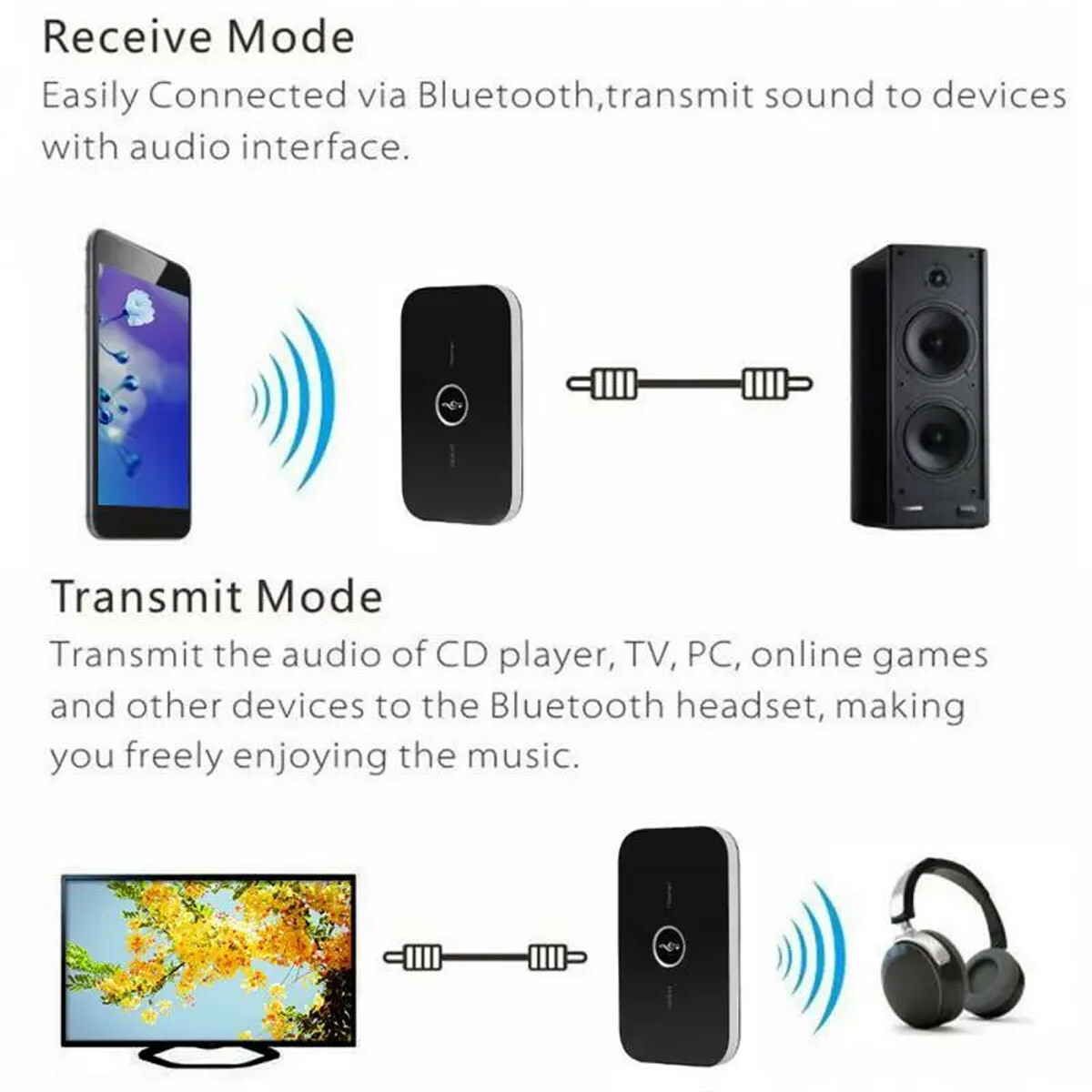 5.0 Bluetooth Wireless Car FM Transmitter AUX Receiver Adapter USB Charger
