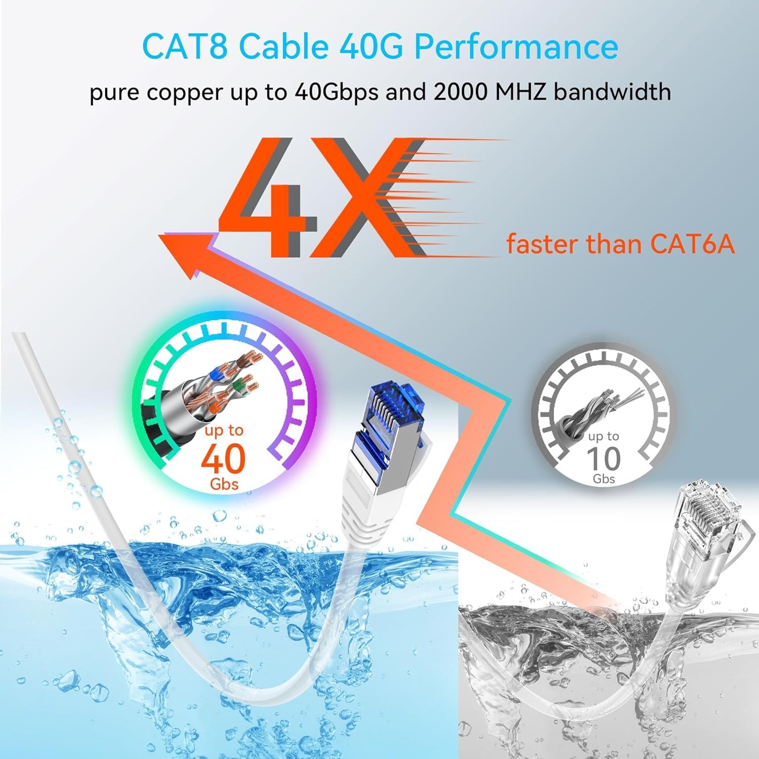 Cat 8 Ethernet Cable Slim 25ft Outdoor&Indoor, Pure Copper Cat8 Internet Cable