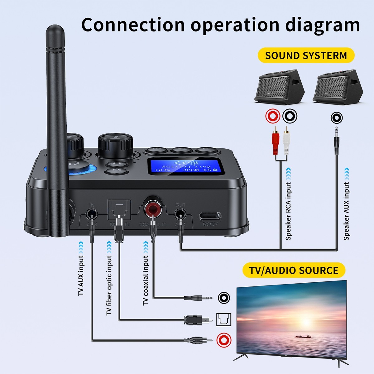 Bluetooth 5.4 Transmitter Receiver Long Range For TV Home Stereo Audio Adapter