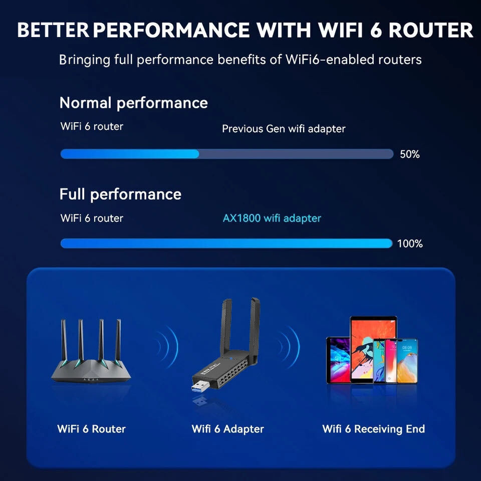 USB 3.0 Wireless WIFI Adapter 1300 Mbps Long Range Dongle Dual Band 5Ghz Network