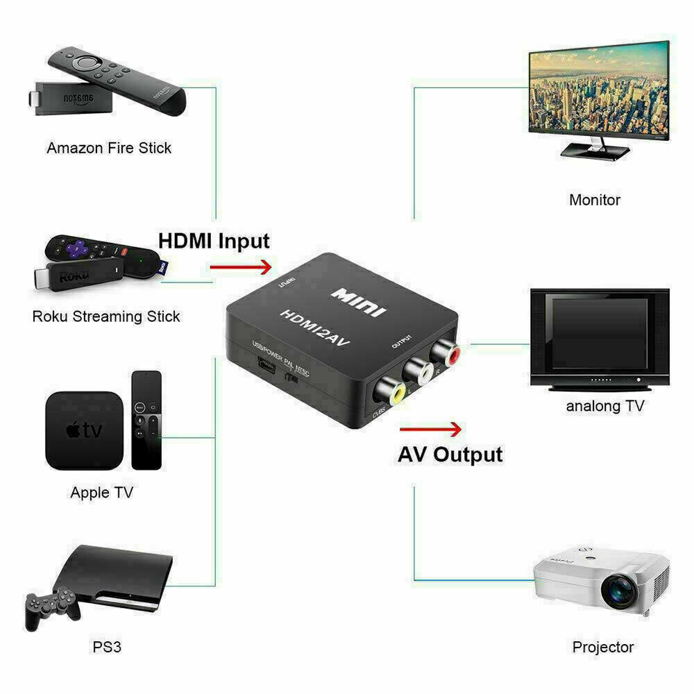HDMI To RCA AV Adapter Converter Cable CVBS 3RCA 1080P Composite Video Audio lot