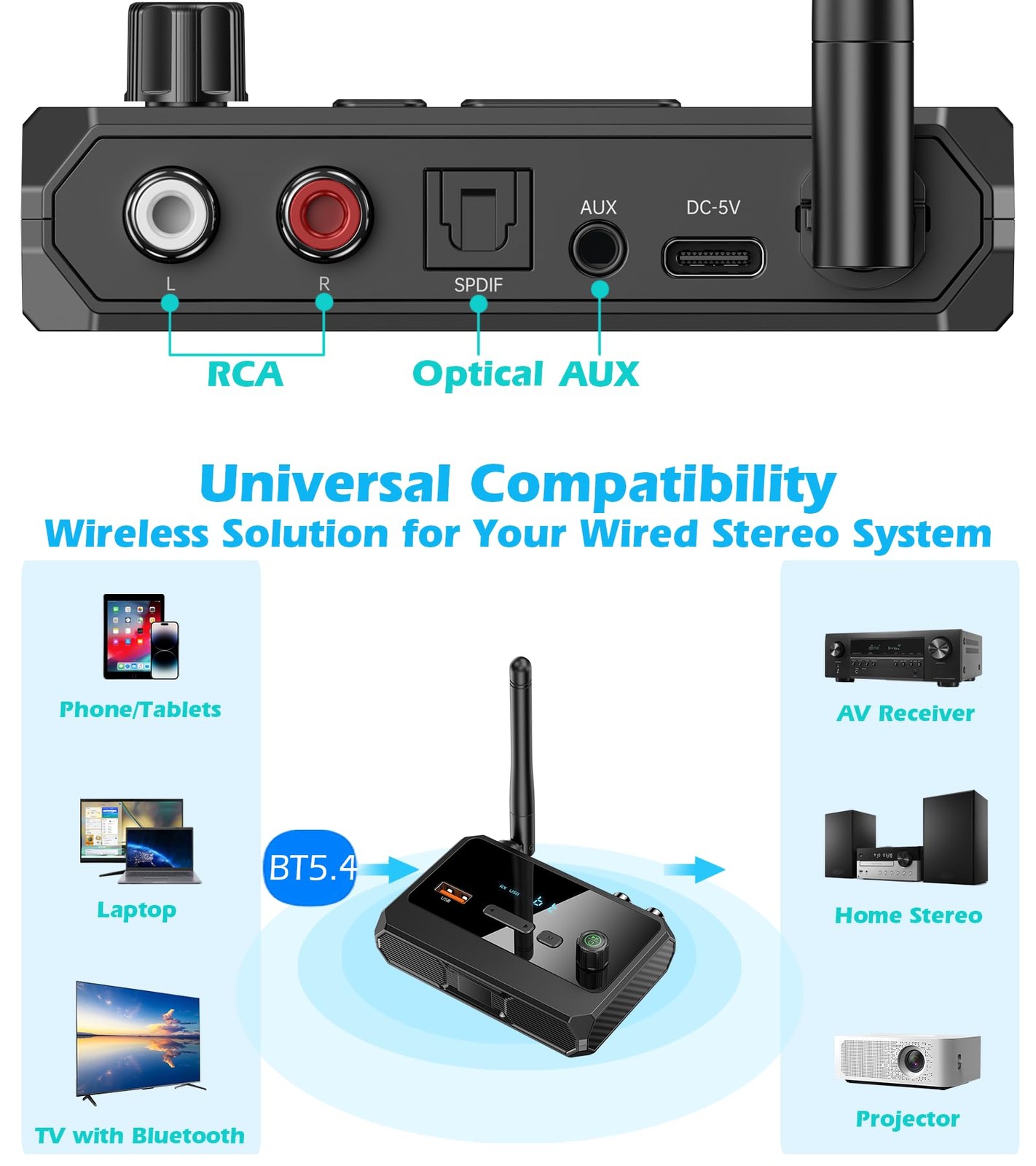 Bluetooth 5.4 Receiver for Home Stereo, Optical Low Latency & HD Music Audio …