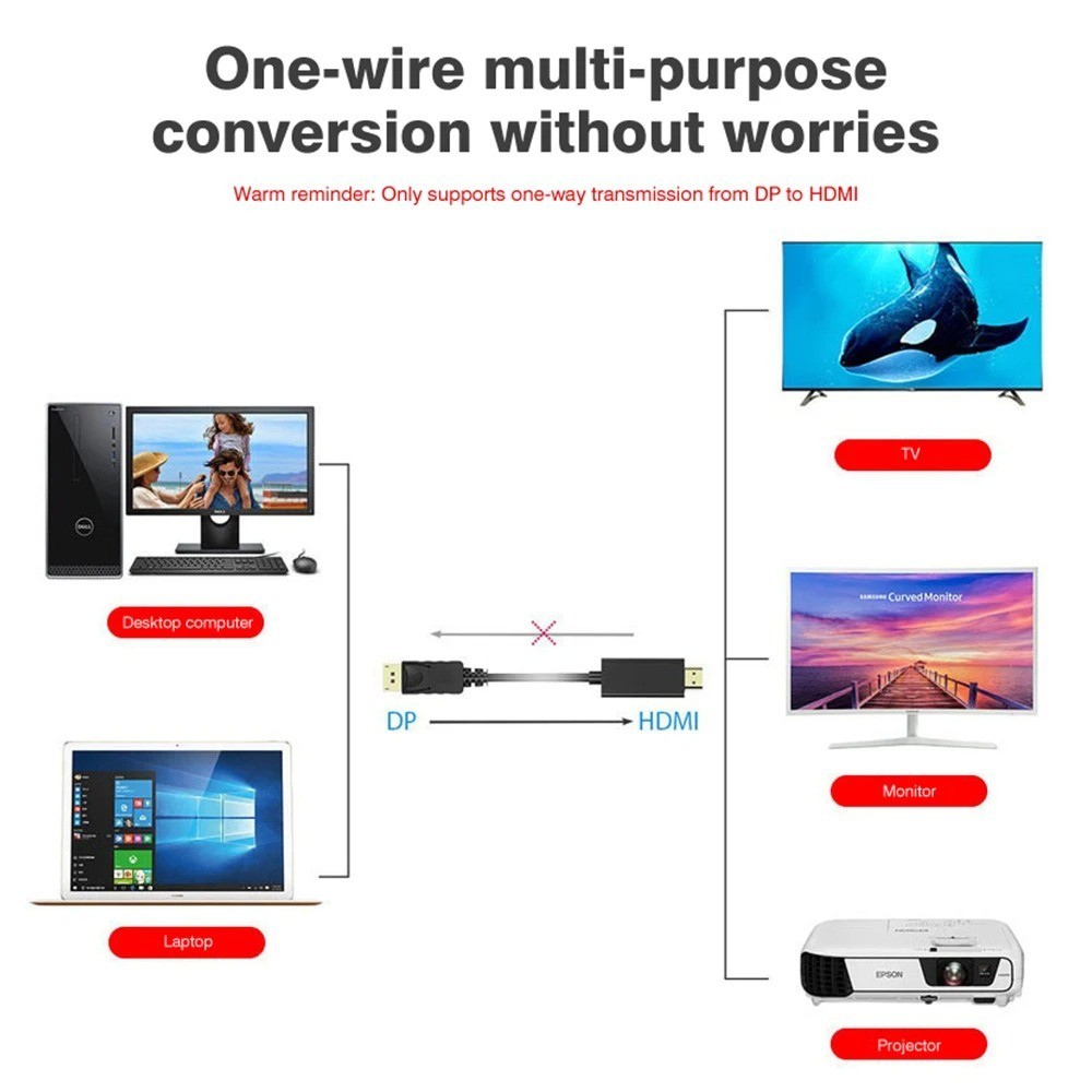 Display Port to HDMI Cable DP Adapter Converter Audio Video PC HDTV 1080P 60Hz
