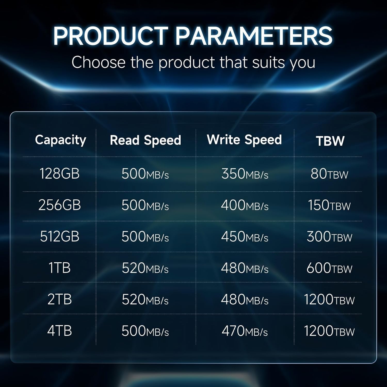 S101 128GB SATA III SSD | Blazing Speed, Durability & Compatibility
