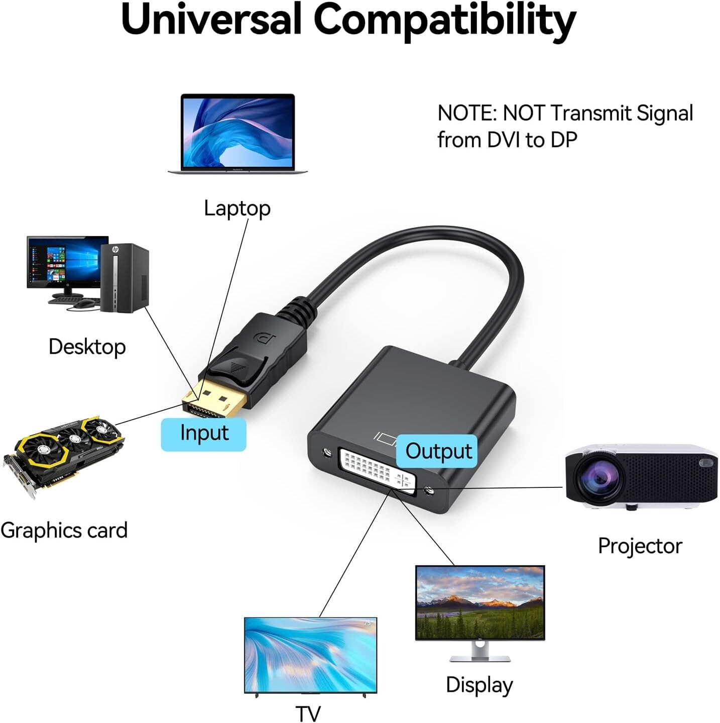 DisplayPort DP Male to DVI Female Adapter Cable Converter for PC Monitor HD TV