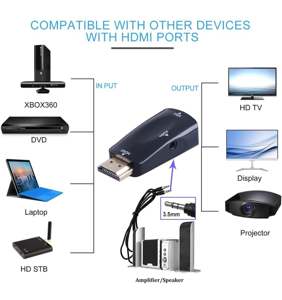 Guamar HDMI to VGA Adapter Converter with 3.5mm Audio Jack Cable for Black
