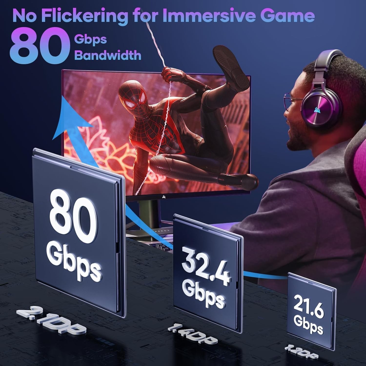 DisplayPort 2.1 Cable 80Gbps VESA 16K@60Hz 8K@120Hz 4K@240Hz HDR Braided 3.3ft
