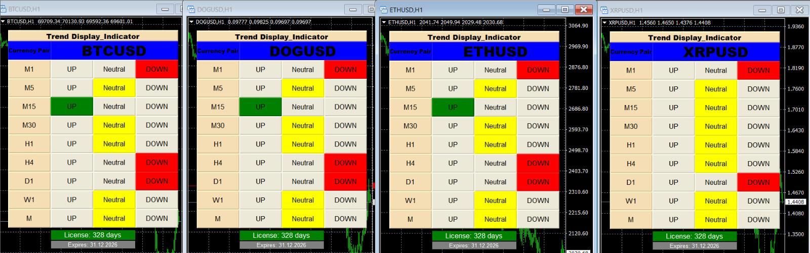Trend Display Idicator MT4 – 1 Month License