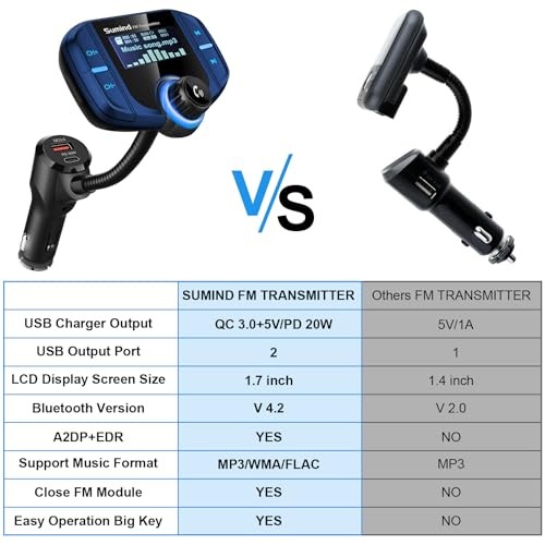 2026 Upgraded Wirelesstooth Car Adapter FM Transmitter, 1.7” LCD Blue PD