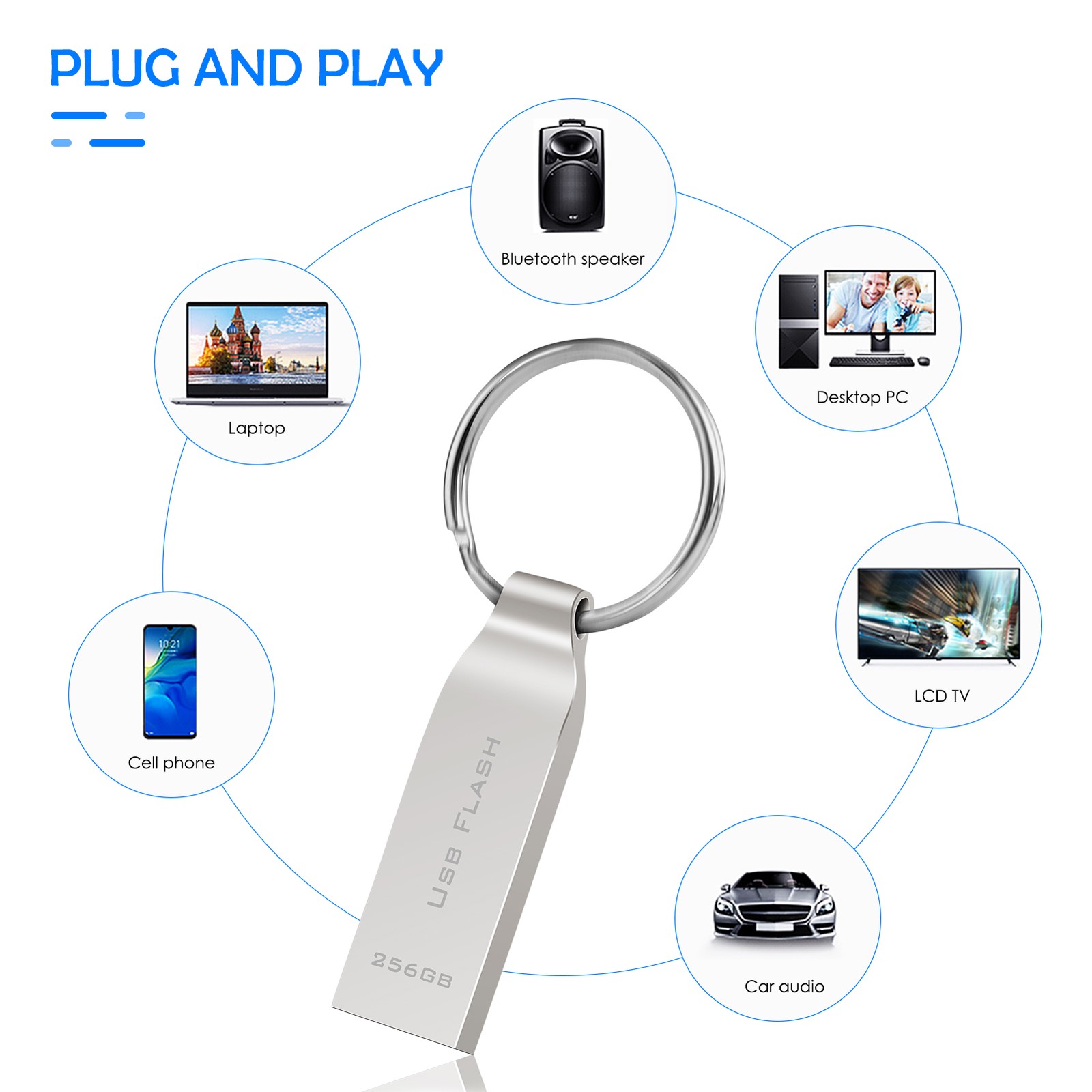 USB Flash Drive 256GB Memory Stick Thumb Drive Pen Drive with Keychain Data Stor