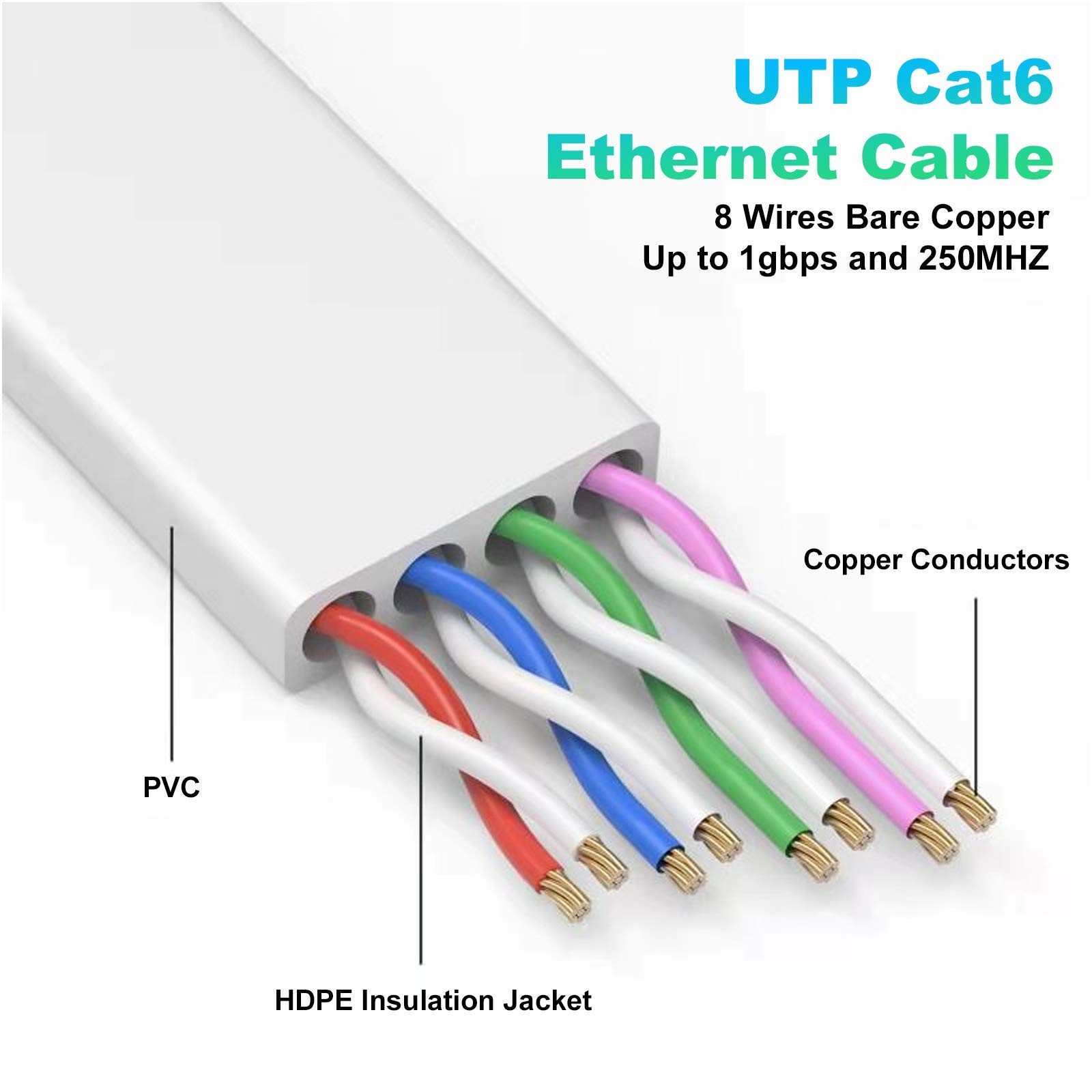 Cat 6 Ethernet Cable 25 Ft High Speed Internet Network LAN Cable White Cord