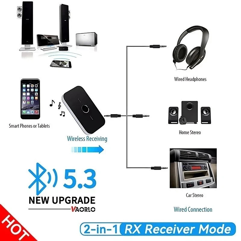 Bluetooth Wireless Audio Transmitter Receiver HiFi Music Adapter AUX 2 in 1