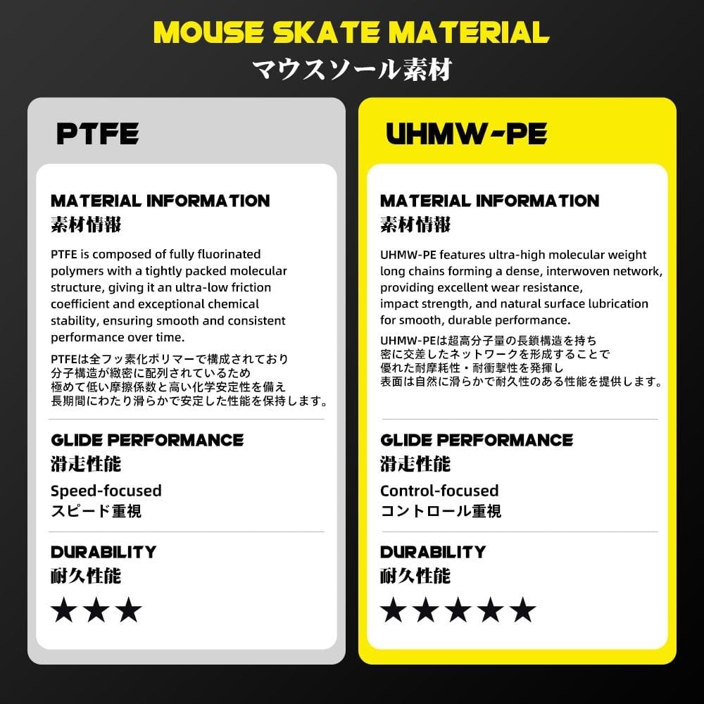 Mouse Skates for Glass Mousepads UHMWPE Universal Round Dots 6.5mm 40pcs Rounded