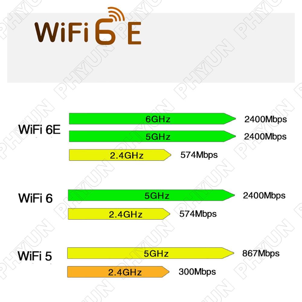 Multiband AX210NGW Wifi Bluetooth 5.2Card For Laptop PC Windows 10 Windows 11