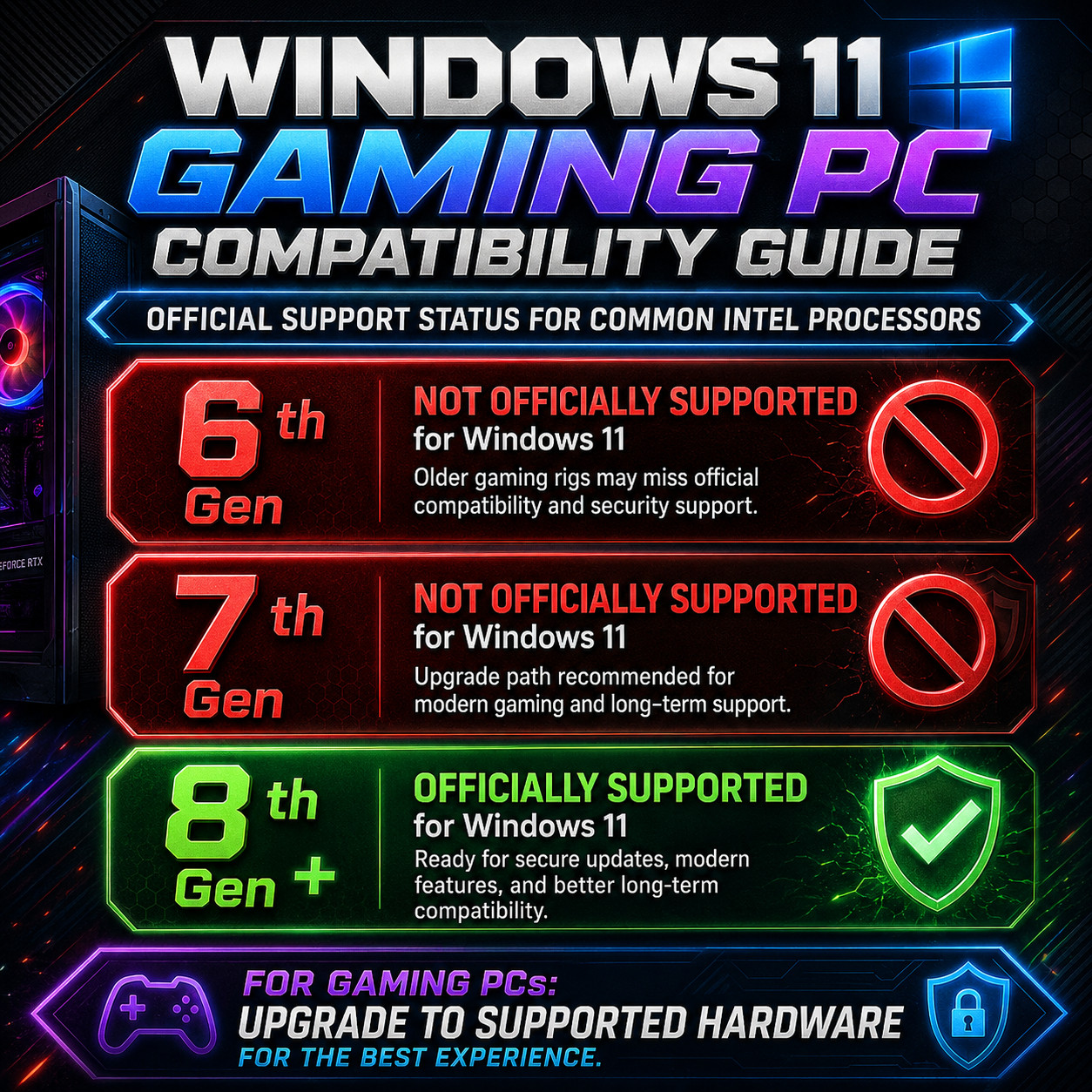 Gadget Gaming Desktop PC: i5-8500! 16GB RAM – 512GB NVME SSD! Intel UHD 630!