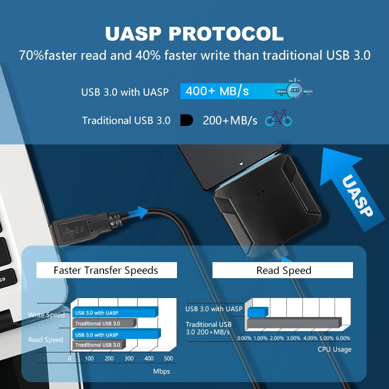 USB 3.0 to SATA External Hard Drive Reader 2.5″ 3.5″ HDD SSD Power adapter LOT