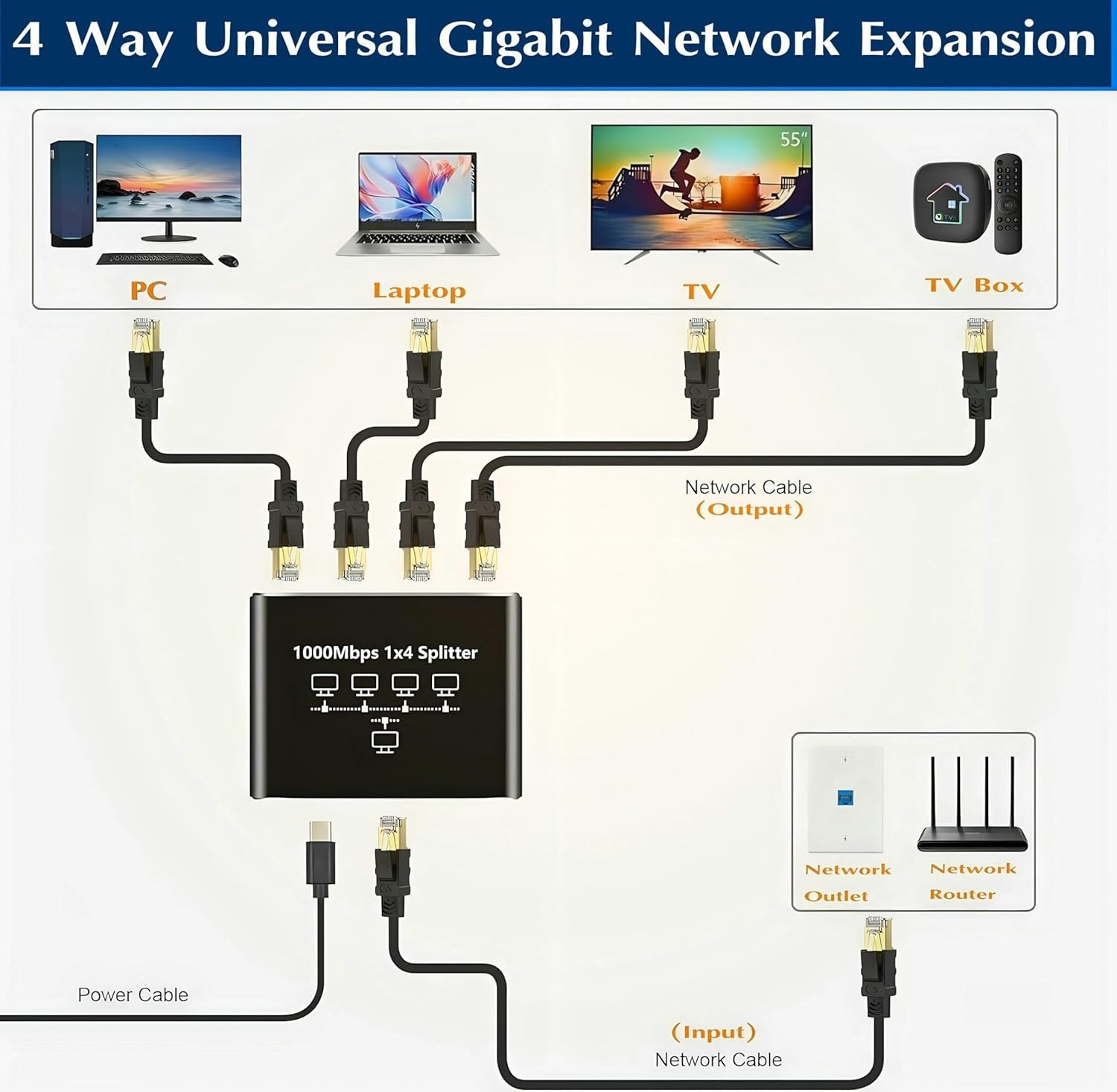 Gigabit Ethernet Splitter RJ45 LAN Network Adapter 1 to 4 Port 1000Mbps for PC