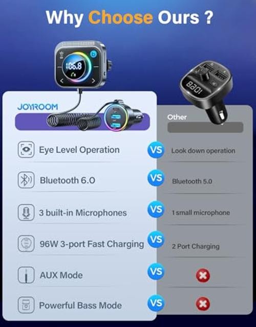 96W FM Transmitter Bluetooth 6.0 Car Adapter Aux with 3 Charging Black