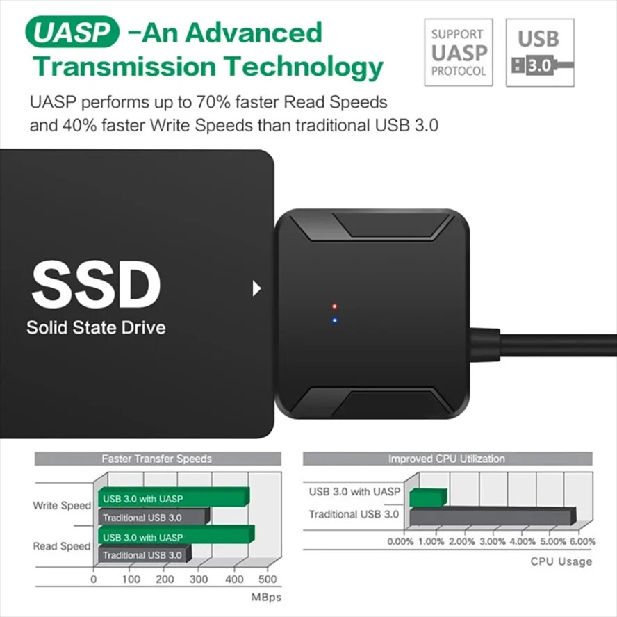 USB 3.0 to SATA External Hard Drive Reader 2.5″ 3.5″ HDD SSD Power adapter LOT