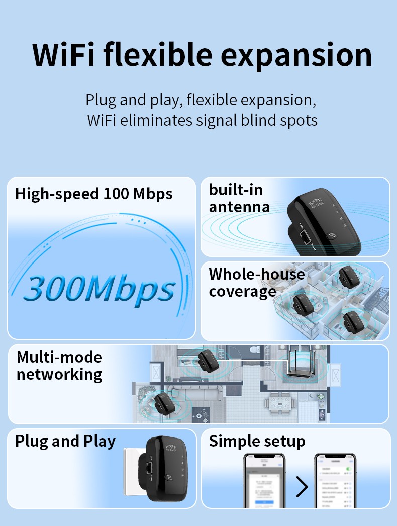 WiFi Range Extender Internet Booster Wireless Signal Repeater Amplifier