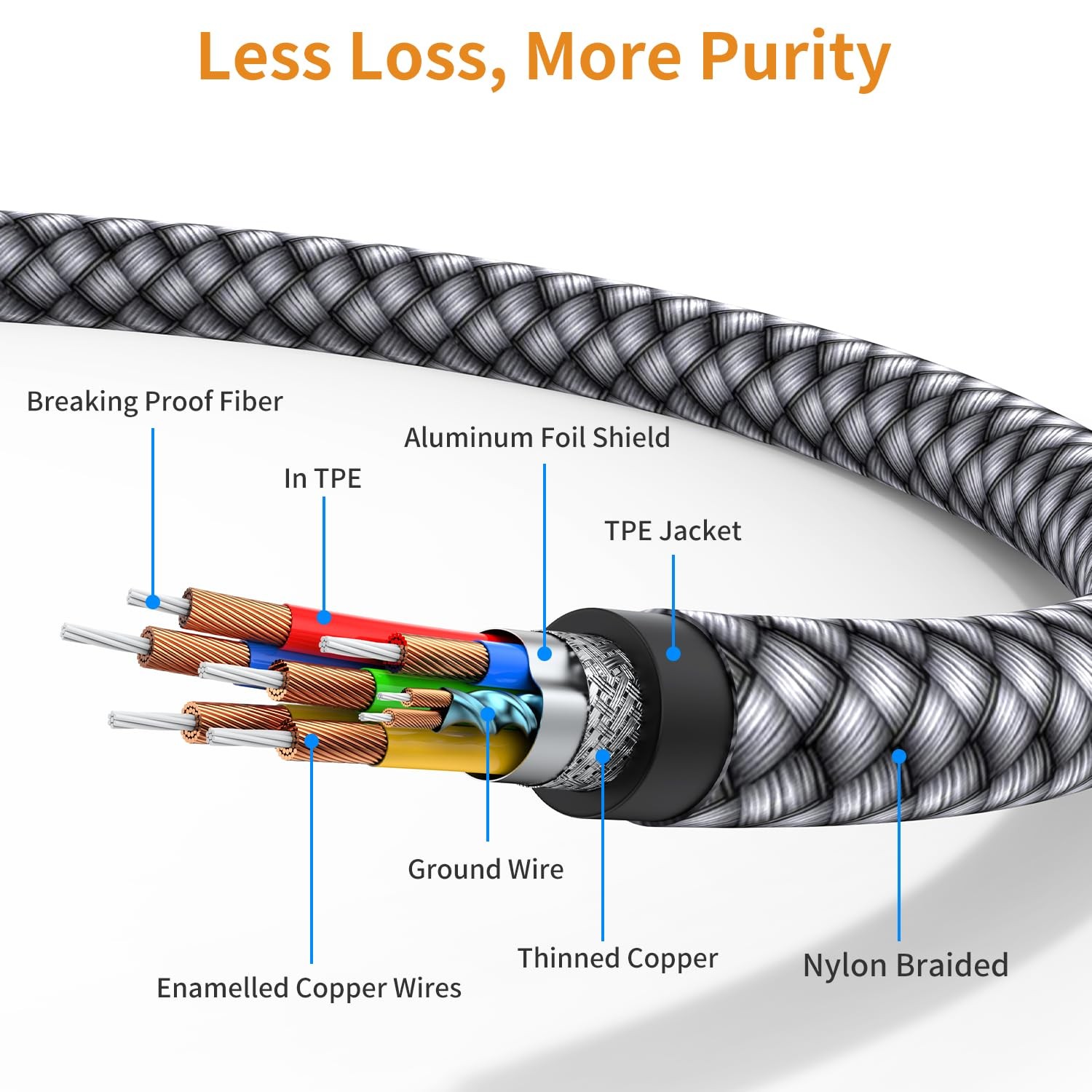 MCSPER USB to 6.6 feet, Gold (connectors), likely Black or White (insulation)