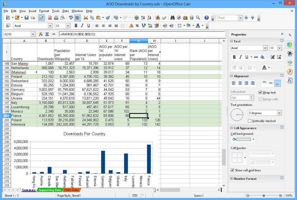 Open Office Software Suite for Windows-Word Processing-Home-Student-Business-CD